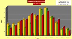 Comparaison statistiques pages mensuelles 2021/2019 Blog Corse sauvage